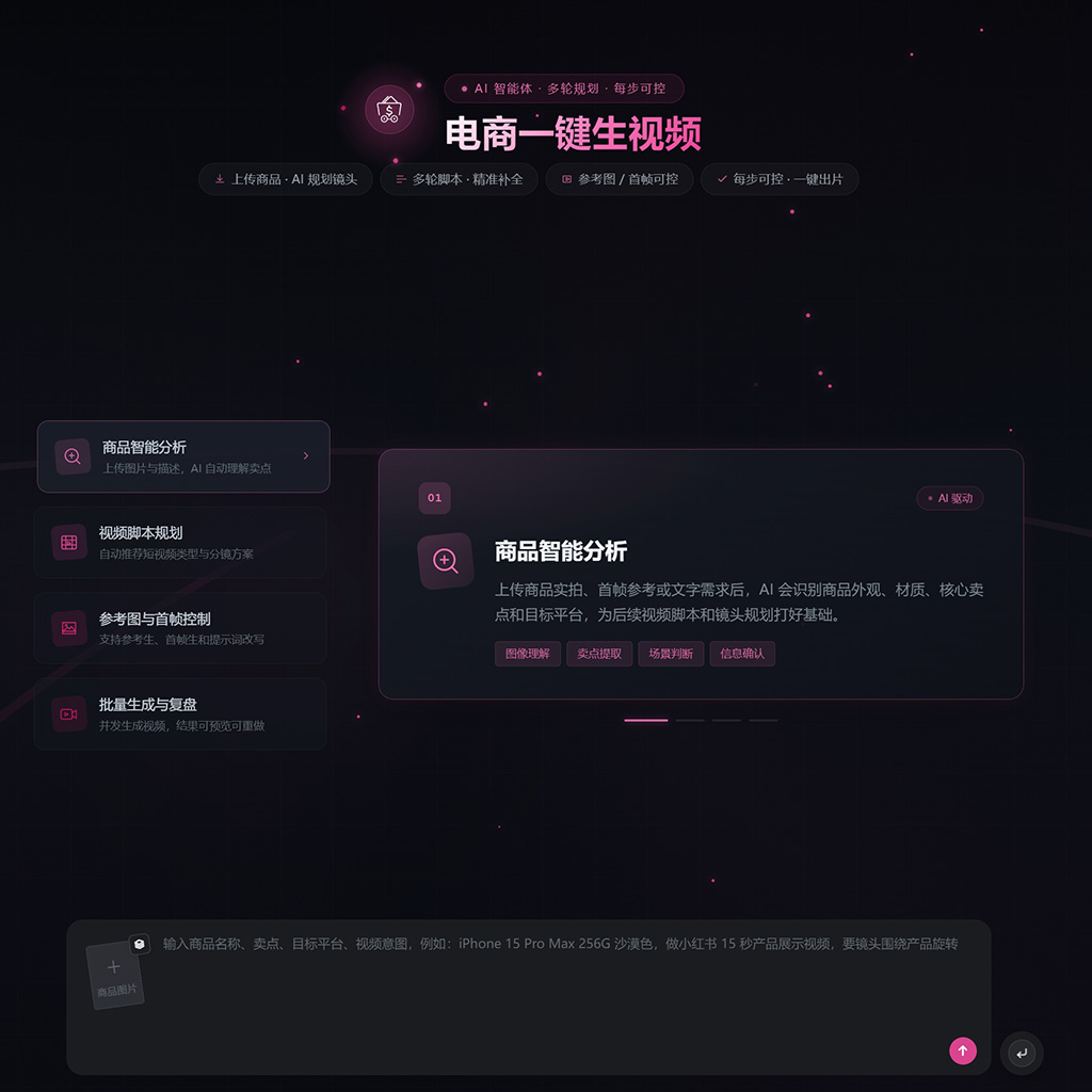 电商爆款短视频一键生成案例